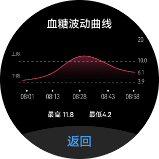 HUAWEI Watch 3 血糖