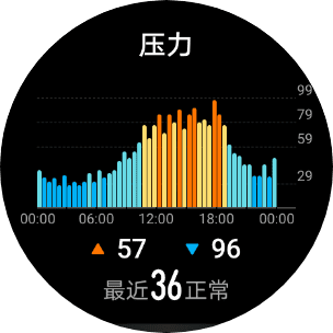 HUAWEI Watch 3 健康监测